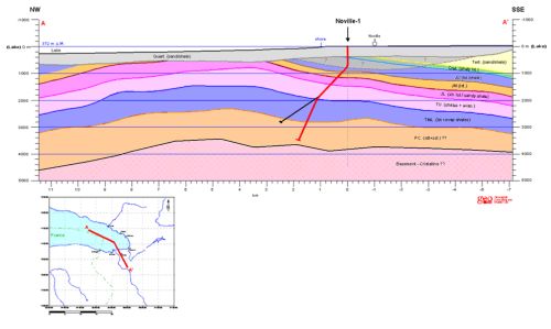 Geologisches Prognoseprofil mit der Bohrung Noville-1 (rot = gebohrt, schwarz = geplant)